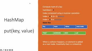 Collections Part 8 Map, HashMap, Java 8