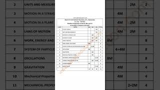 ap inter 1st year physics blue print 2023