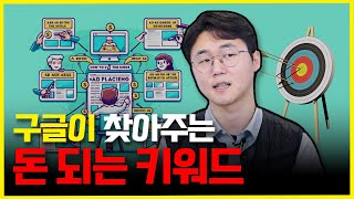 이 키워드를 넣었더니 광고 수익이 폭발했습니다. 💸