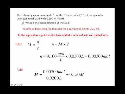 Titration of unknown weak acid with strong base Titration of unknown weak acid with strong base