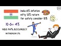 how to retire in your 30s tamil retire young and rich the 4% rule explained almost everything