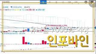 인포바인[115310] 유보율7000%이상