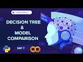 AI Engineer | Day-7 | Machine Learning Model | Decision Tree + Model Comparison in Python #python