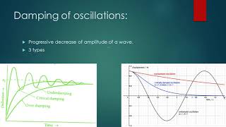 6 3 Damping of waves
