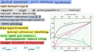 நல்லியல்பு மற்றும் இயல்புக் கரைசல்கள்