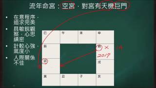 2017流年運勢：想知道流年誰會太計較惹口舌~~空宮，對宮天機巨門