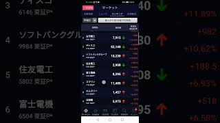 1/22 値上がり率 日経平均採用 日足チャート