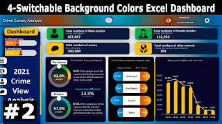 Dynamic Dashboard in EXCEL Video Tutorial | Excel chart and KPI (part-2)