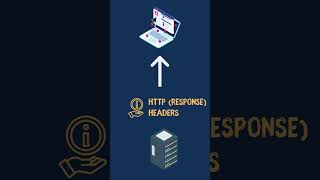 HTTP Headers: Everything You Need to Know! 📚💡