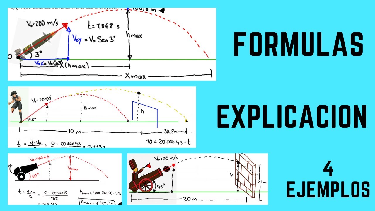 🚀 Movimiento PARABÓLICO 🔥 [Explicación, Fórmulas Y 4 Ejercicios ...