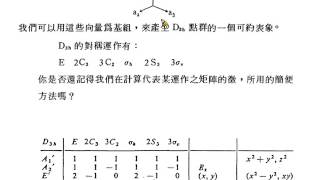 0527群論