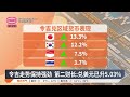 令吉走势保持强劲  第二财长:兑美元已升5.03%【2024.11.05 八度空间华语新闻】