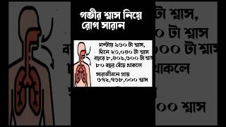 গভীর শ্বাস নিয়ে রোগ সারান I Cure disease by deep breathing #prerona #shorts #viral