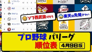 【最新】プロ野球パ・リーグ順位表 4月9日版…｜西武0-5ロッテ｜オリ5-4楽天｜ソフ2-4ハム｜【まとめ・反応集・なんJ・2ch】