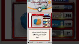 மக்களவைத் தேர்தல் 2024: முன்னணி நிலவரம்  #electionresults 2024 #loksabhaelection #DDNewsTamil