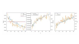 Understanding training curves from arivis AI training on the arivis Cloud (formerly APEER)
