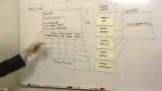 Logic Data Modeling 4 - Normalization Example