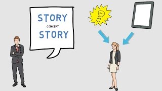 How to Start a Speech or a Presentation