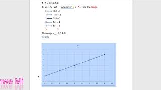 Grade 10  ၁၀တန္း  သခ်ာၤ  နံပါတ္ (1.1) - No2,4 ( Find the range of the function)