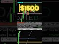 💰 $1 500 profit trading nasdaq futures with apex trader funding 🚀 stocks stockmarket trading