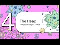 Java Memory  Stack & Heap