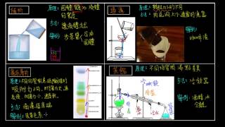 1-1觀念07混合物的分離-濾紙層析法
