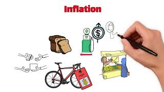 Inflation Explained Simply - Why Prices Keep Going Up!