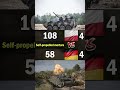 poland vs germany land forces comparison 2024 who is more powerful