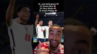 england best squad revealed 🌎🏆 (gareth southgate watch to win cup) #shorts