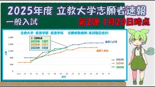 【2025年度】立教大学志願者速報　1月20日版