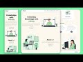 Complete React and Tailwind CSS Website Design Tutorial - Build an Educational Landing Page #react