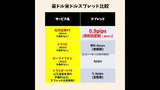 松井証券リピート系FX自動売買 設定例 資金300円＆30万円 豪ドル米ドル ハーフ＆ハーフ #shorts