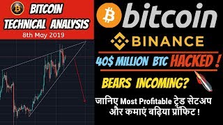 BITCOIN BULLS EXHAUSTED | BINANCE 40$ Million Hack | Genuine Trade Analysis \u0026 Profit Targets