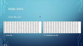 A Study of Steganography and Steganalysis
