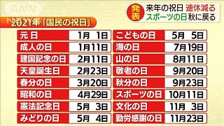 祝日減らねど3連休は今年以下・・・いまから来年が憂鬱(20/02/03)