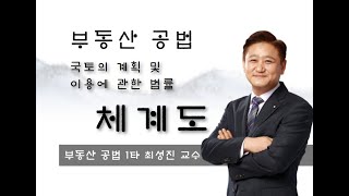 국토의 계획 및 이용에 관한 법률 체계도 제33회