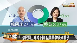 蔡民調上升韓下降 藍議員：韓後期看漲 新聞大白話 20190920