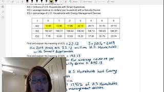 CAC Function Notation and Tables