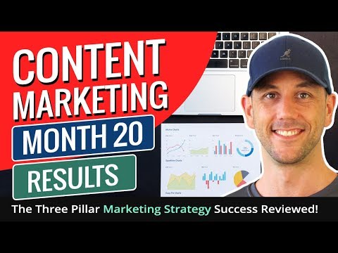 Content Marketing Month 20 Results - The Three Pillar Marketing Strategy Success Reviewed! Content Marketing Month 20 Results - The Three Pillar Marketing Strategy Success Reviewed!