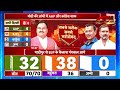 delhi election results में केजरीवाल आगे या पीछे arvind kejriwal parvesh verma manish sisodia