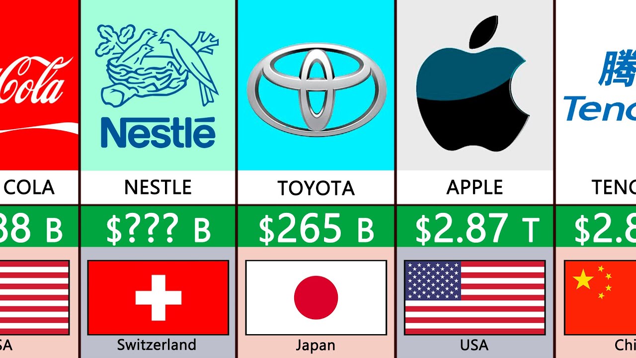 Richest Companies 2024 | Comparison - YouTube