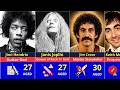 40 Rock Stars Who Died Young in the 60s–70s – Their Final Moments Will Shock You
