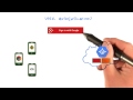User Authentication - Developing Scalable Apps with Java