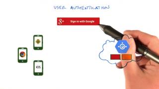User Authentication - Developing Scalable Apps with Java