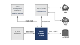 Wednesday Webinar: Core Context Management