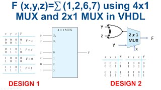 lesson 26 implementing boolean functions using multiplexers example 1 with 2 designs