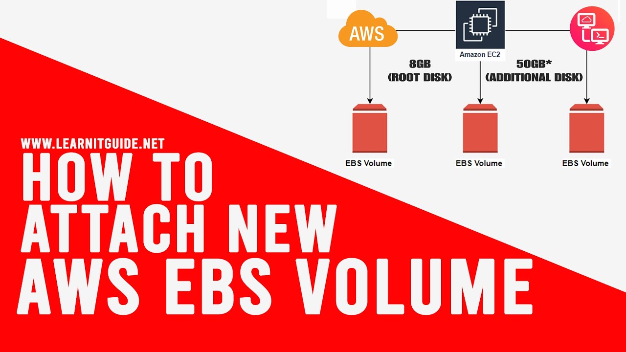 How To Attach AWS EBS Volume To AWS EC2 Instance | AWS Beginners ...