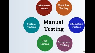 part-1 what is software and Manual testing in Tamil# New beginner students# Non IT to IT