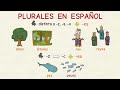 Learning Spanish: How to form plural (basic level)