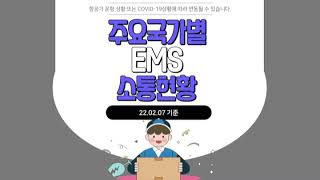 우체국 주요국가별 EMS 소통현황 [22.02.07 기준]